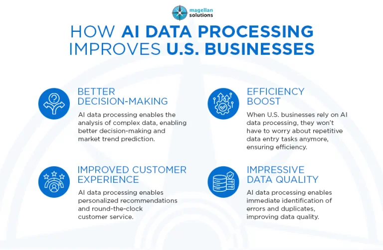 AI data processing______-info-arthur-051126