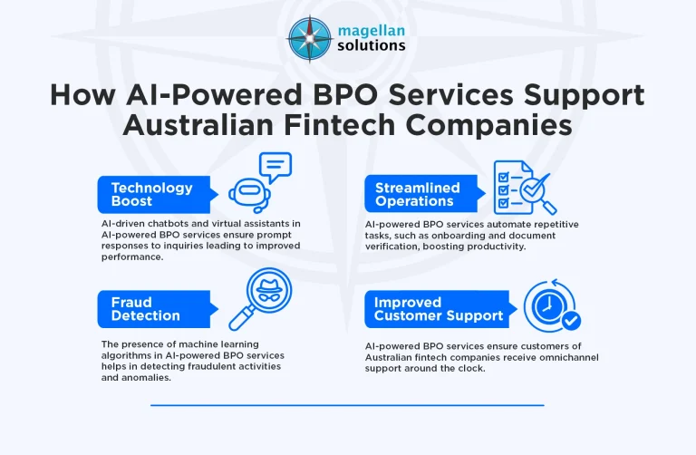 AI-powered-BPO-services-infog-arthur-052326