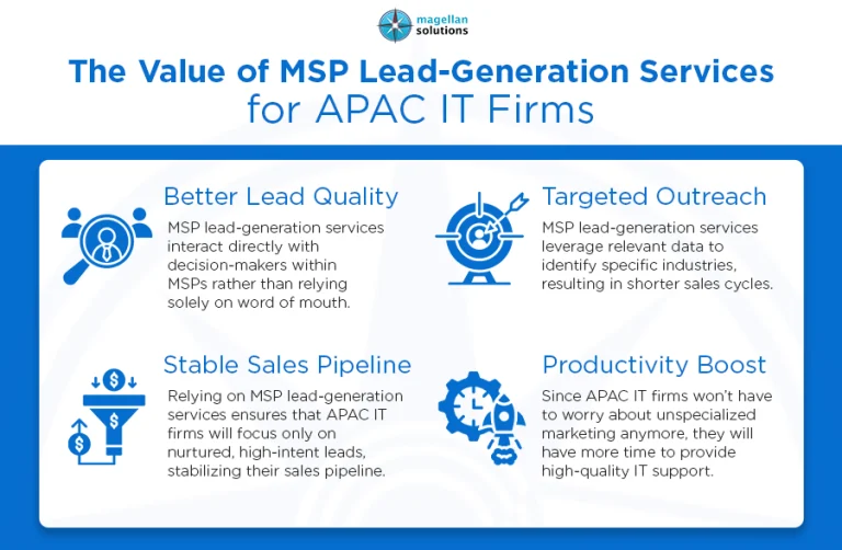 MSP lead-generation services____-info-arthur-050726