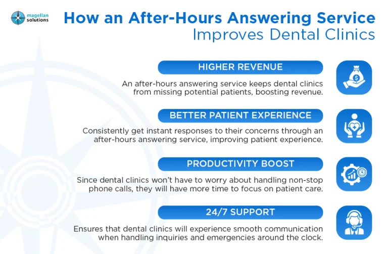 after-hours answering service______-info-arthur-051026