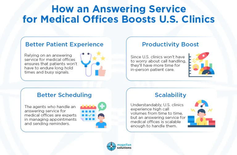 answering service for medical offices__-info-arthur-050426