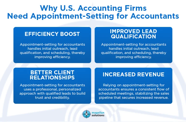 appointment-setting for accountants____-info-arthur-050626