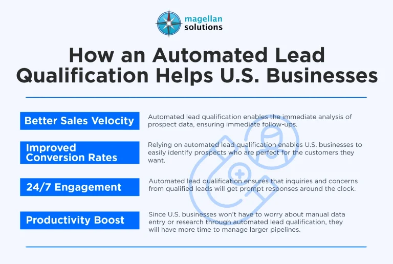 automated-lead-qualification-infog-arthur-050426