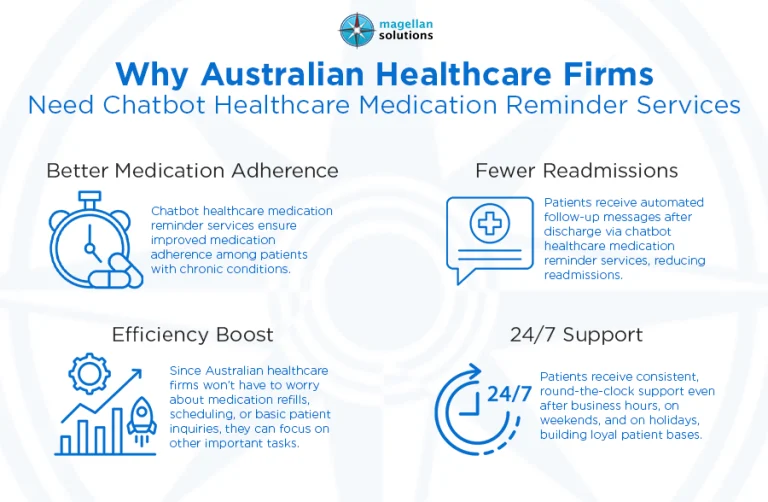 chatbot healthcare medication reminder_-info-arthur-050426
