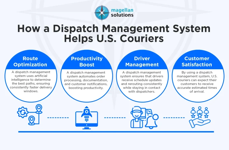 dispatch-management-system-infog-arthur-050126
