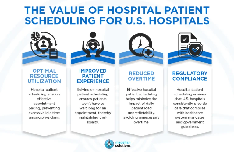hospital patient scheduling-info-arthur-051926