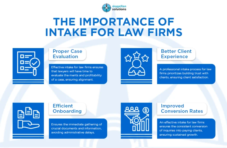 intake for law firms______-info-arthur-051326