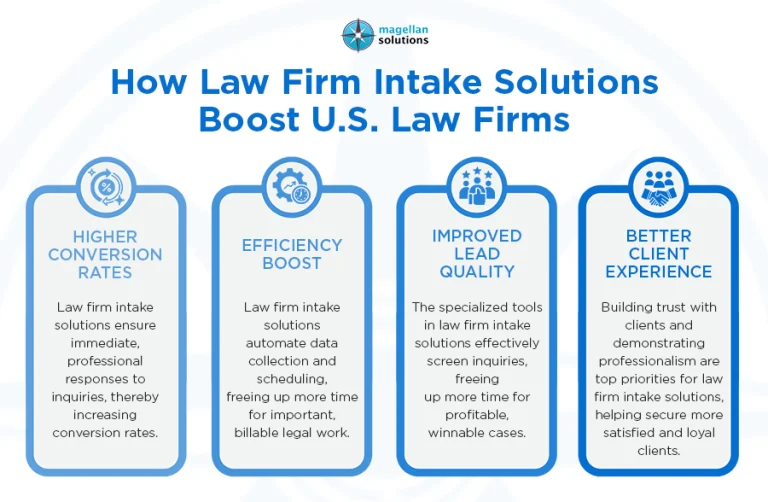 law firm intake solutions-info-arthur-051826