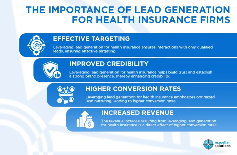 ead generation for health insurance-info-arthur-052226