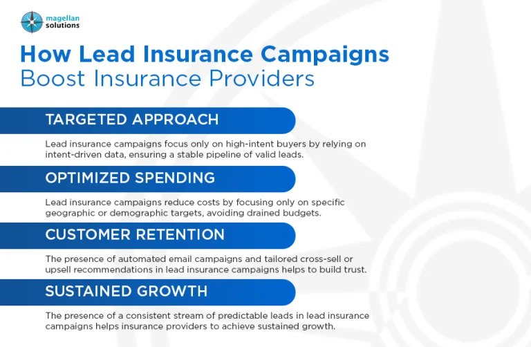 lead insurance-info-arthur-052926