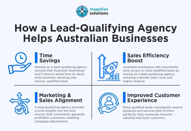 lead-qualifying-agency-infog-arthur-052826