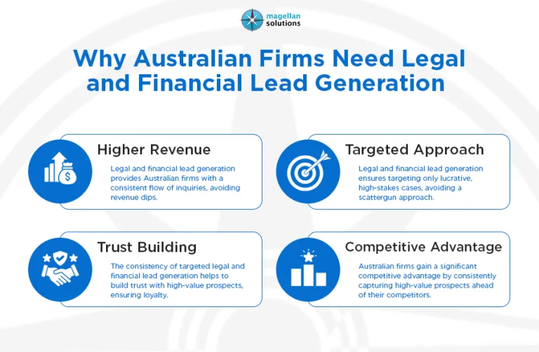 legal and financial lead generation-info-arthur-053026