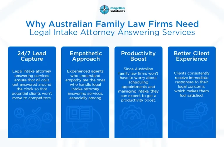 legal intake attorney answering-info-arthur-050326