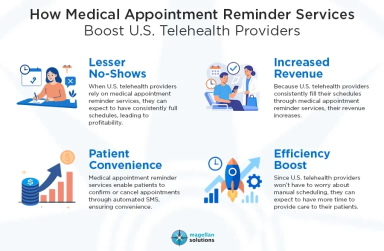 medical appointment reminder services-info-arthur-050326