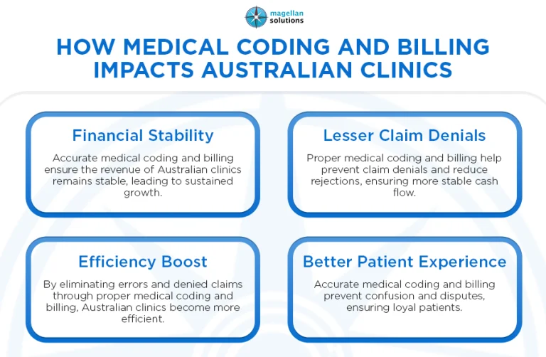 medical coding and billing______-info-arthur-050826