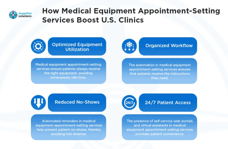 medical equipment appointment-setting_-info-arthur-052026