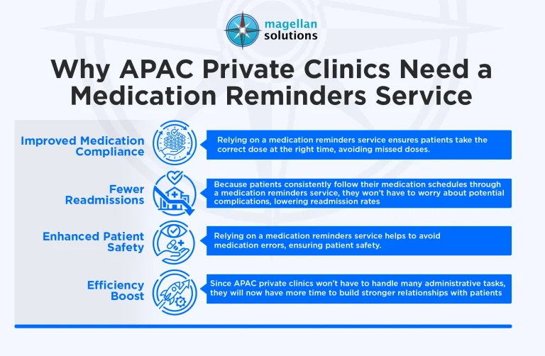 medication-reminders-service-infog-arthur-051726