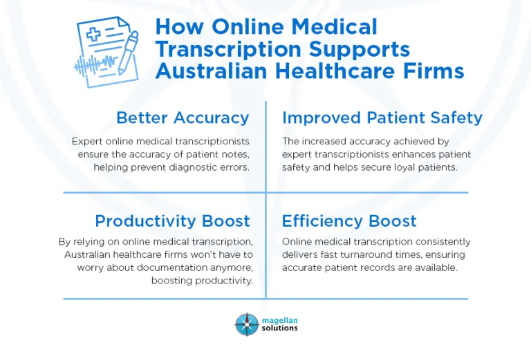 online medical transcription___-info-arthur-050626