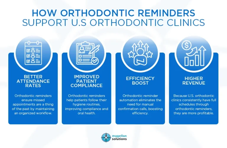 orthodontic reminders-info-arthur-050926