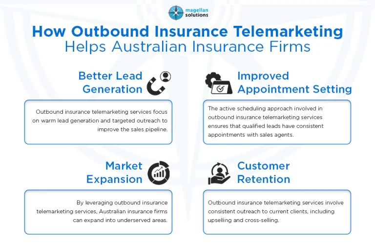 outbound insurance telemarketing______-info-arthur-051826