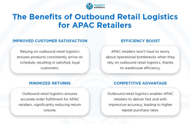 outbound retail logistics_-info-arthur-052026