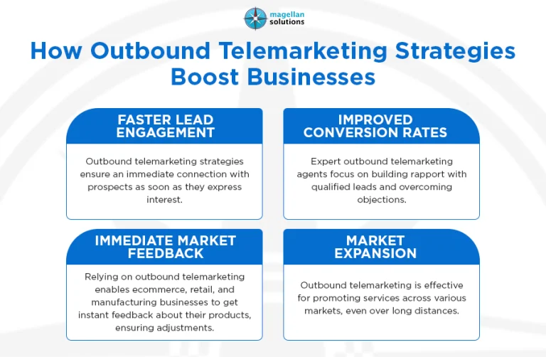 outbound telemarketing strategies-info-arthur-053126