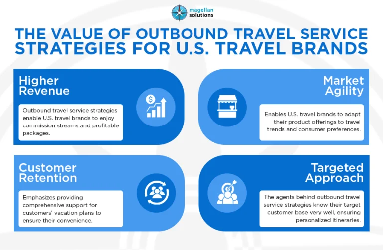 outbound travel service-info-arthur-052726