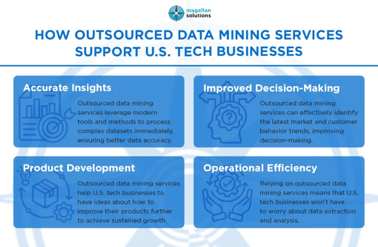 outsourced data mining services-info-arthur-051526