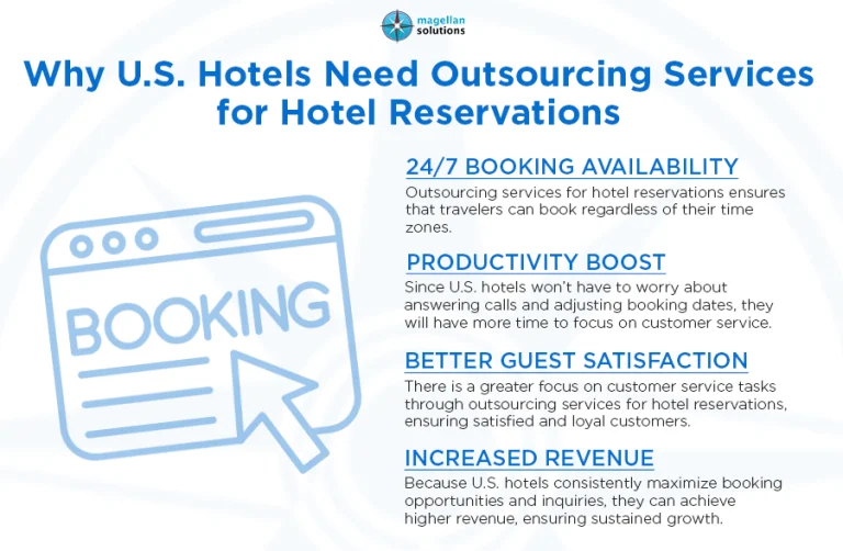 outsourcing services for hotel reservation_s-info-arthur-052126