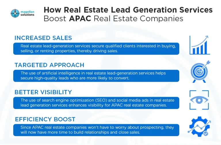 real estate lead generation services-info-arthur-051326