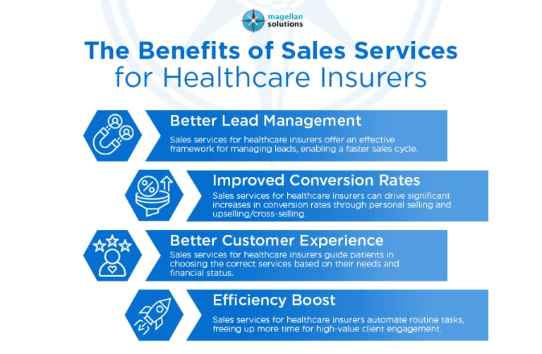 sales services_ for healthcare insurers-info-arthur-051626