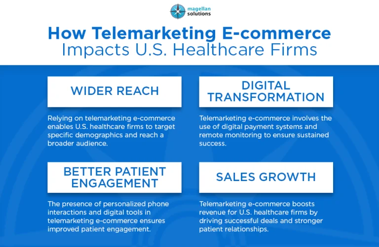 telemarketing e-commerce_____-info-arthur-051026
