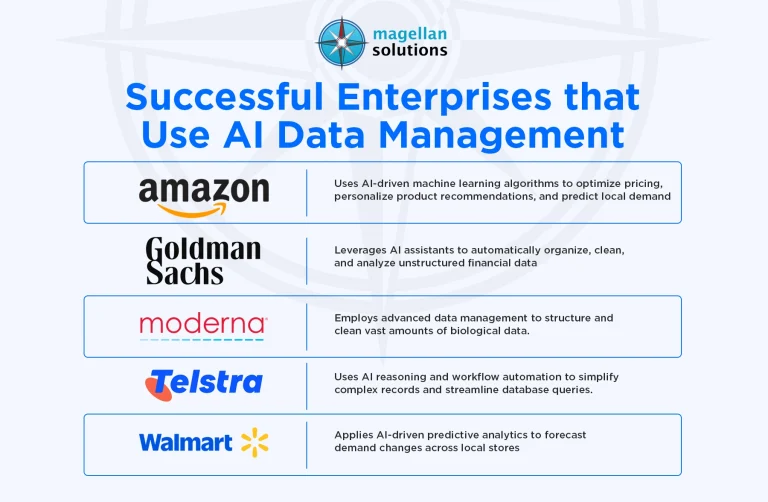 AI-data-management-solutions-info-arthur-06-29-26