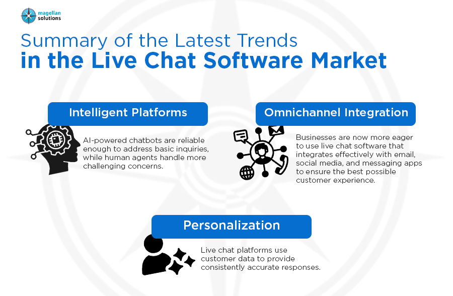 Summary of Live Chat Statistics 2026