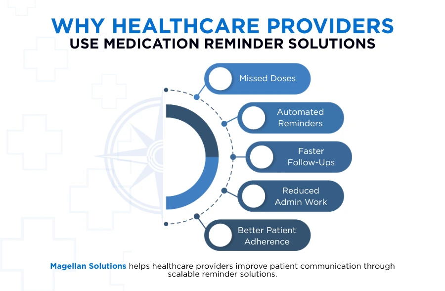 medication reminder solutions​