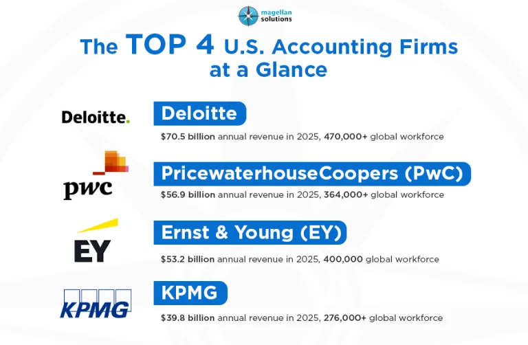 accounting lead-info-arthur-060726ccounting lead-info-arthur-060726