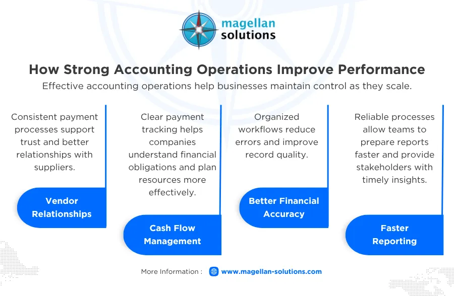 accounting operations