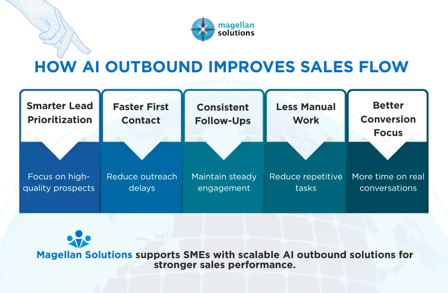 ai outbound