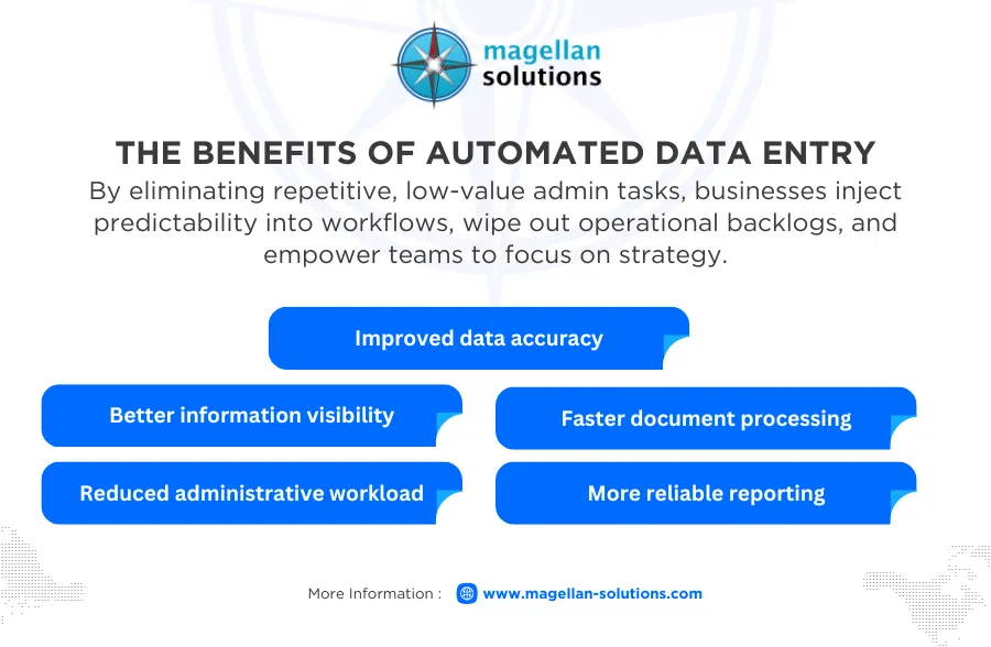 automated data entry
