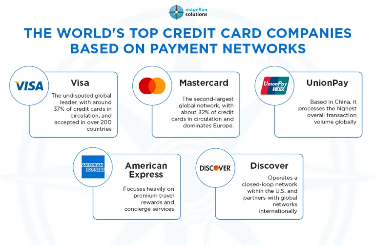 credit card debt management_-arthur-info-062126