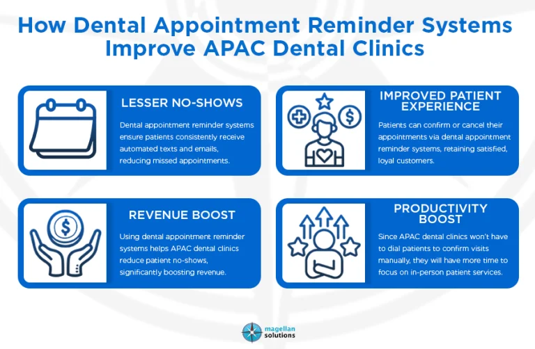 dental appointment reminder systems-info-arthur-060126