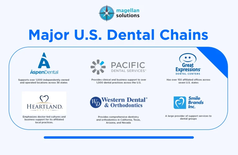 dentist-answering-service-info-arthur-06-17-26