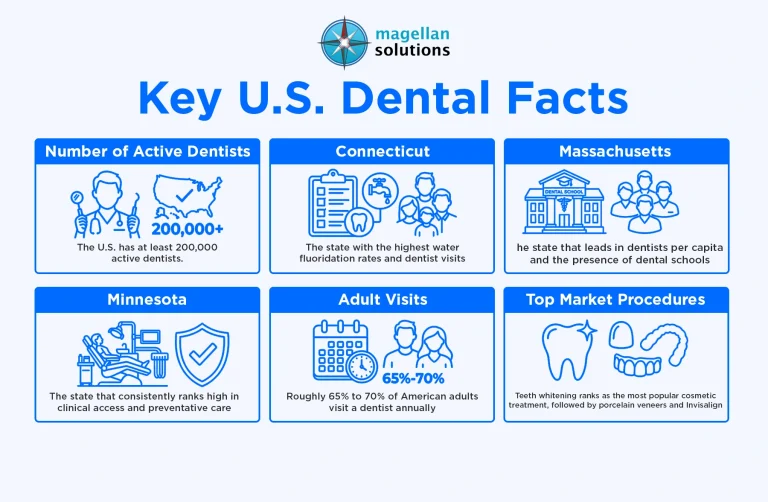 dentist-appointment-reminder-solutions-info-arthur-06-28-26