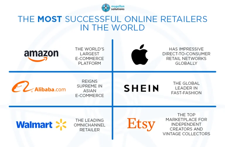 ecommerce answering service-info-arthur-061526