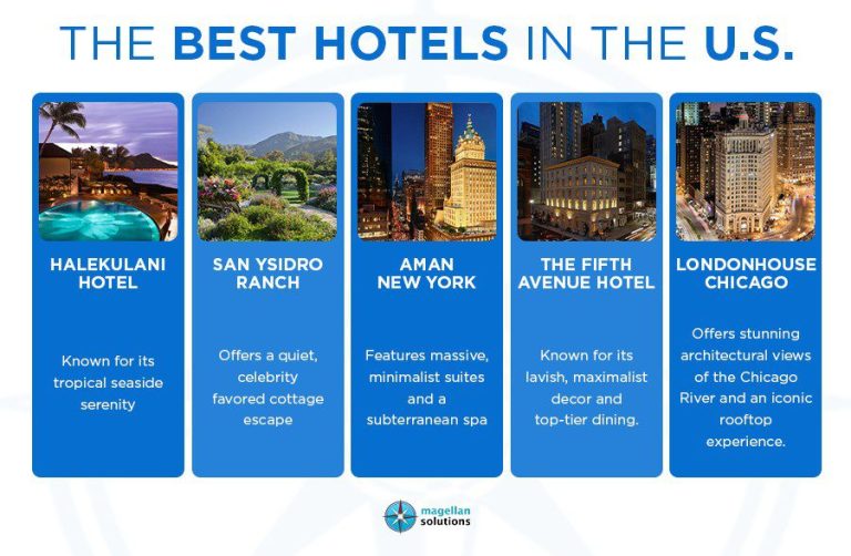 outsourced hospitality answering service-arthur-info-062226
