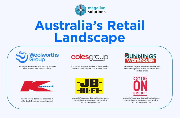 inbound-retail-sales-strategies-info-arthur-06-19-26