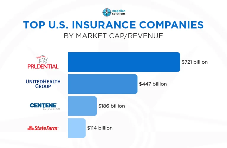 insurance cold-calling-info-arthur-060426