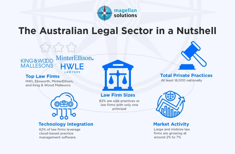 legal-intake-specialists-infog-arthur-060826