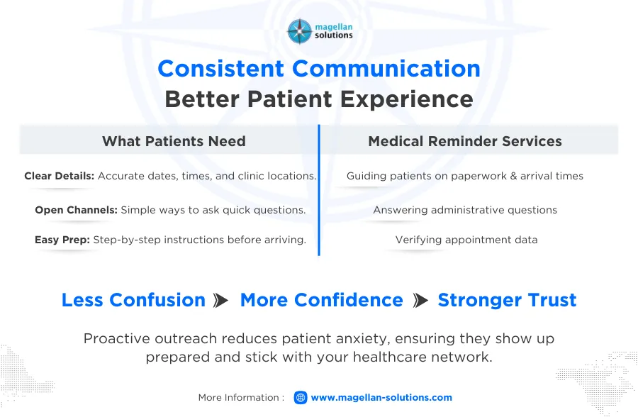 medical reminder services
