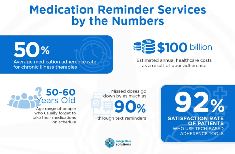 medication reminder service-info-arthur-060226